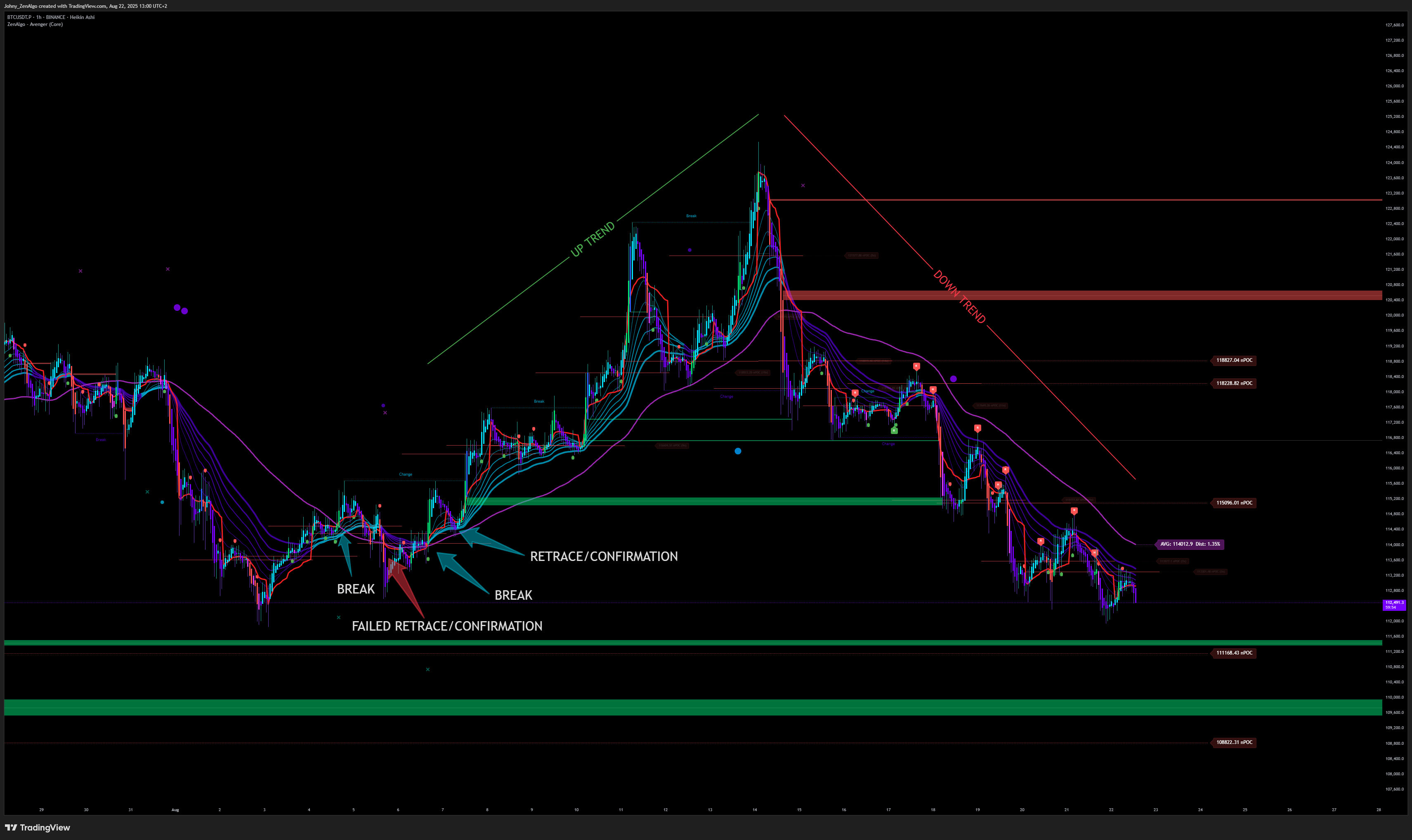 Trend confirmation with Avenger