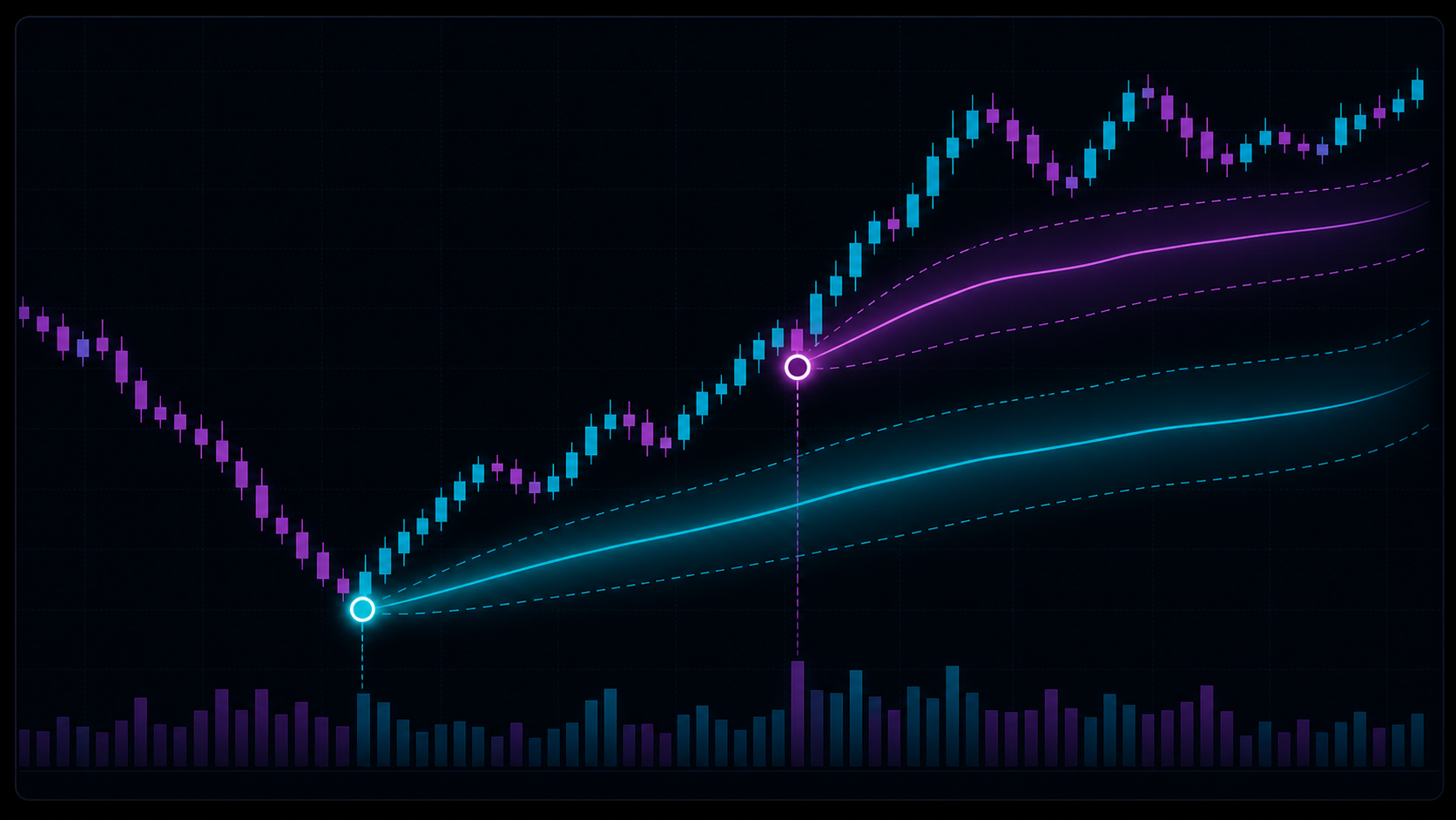 Anchored VWAP starting from a swing low and major breakout candle