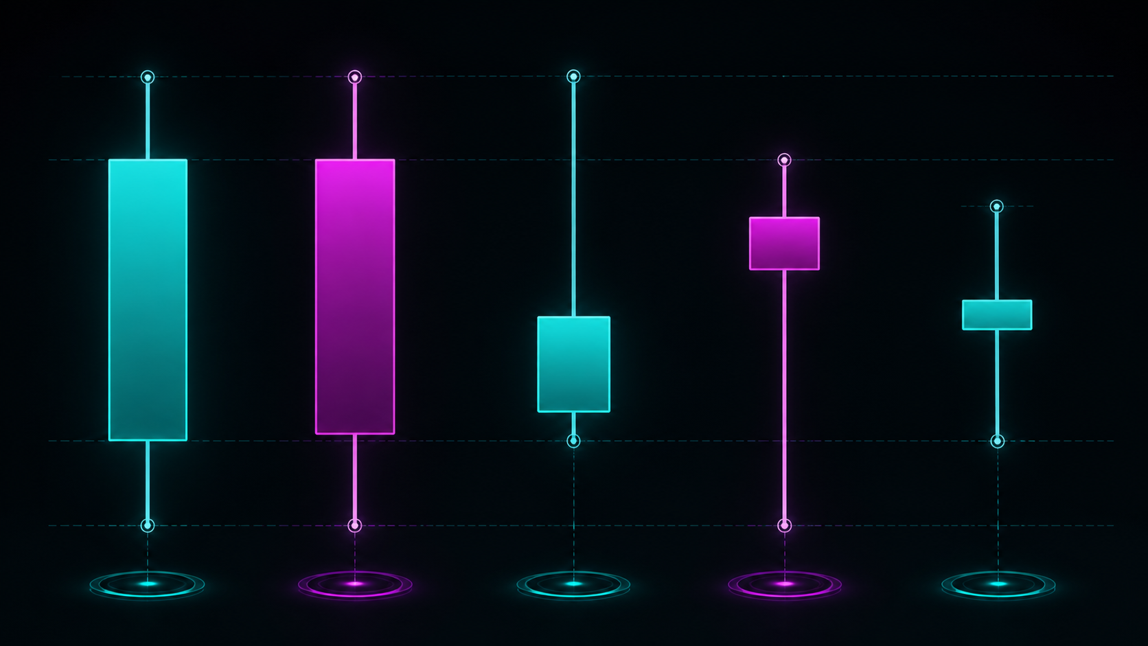Different candlestick body and wick relationships showing directional progress, rejection, and balance