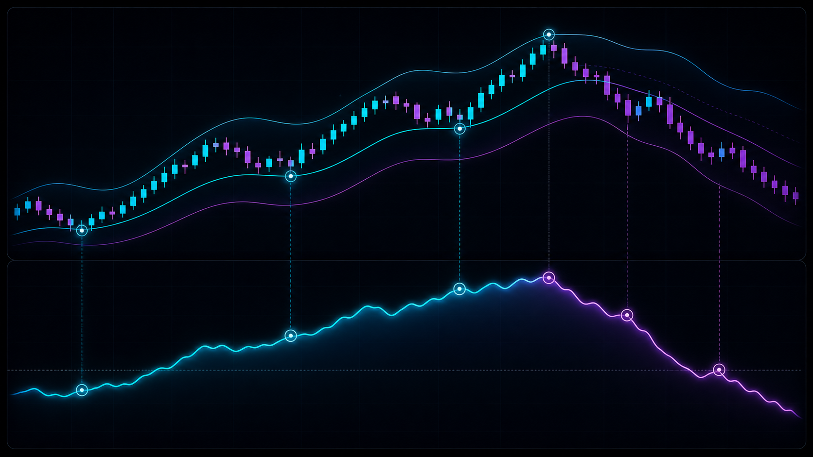 Cumulative delta line rising and falling beneath price action