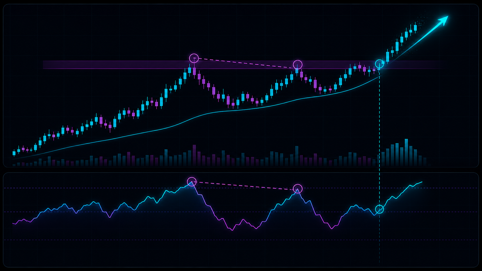 A bearish divergence failing during a strong trend continuation