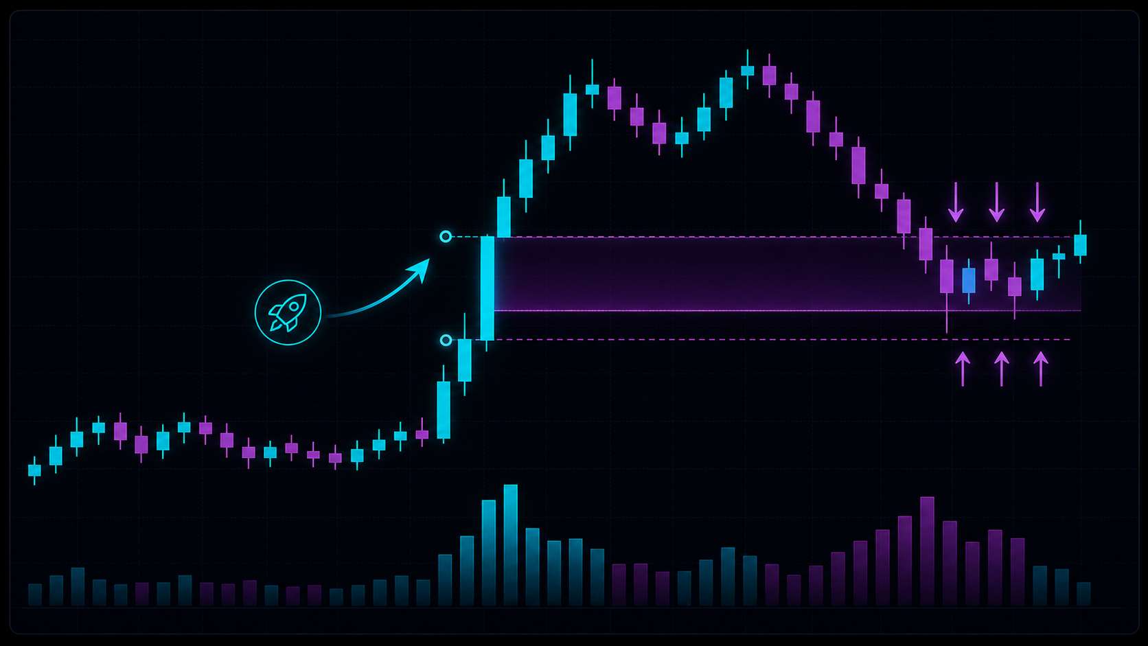 Fast impulse candle leaving a fair value gap before price later retests it