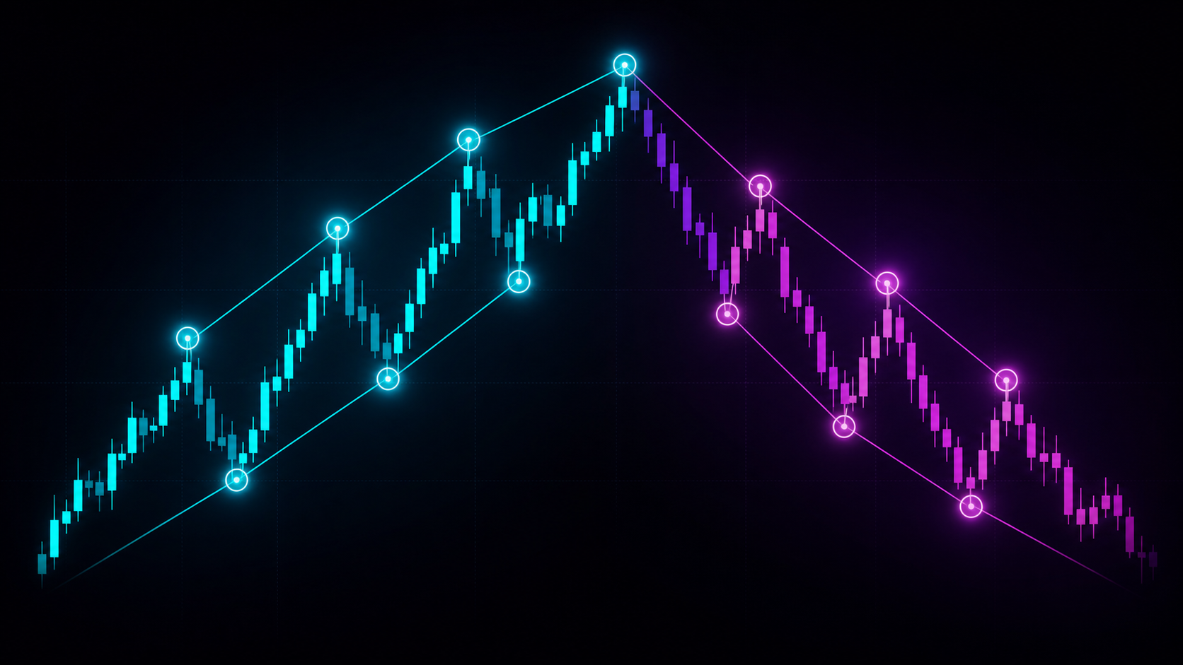Bullish and bearish market structure shown through connected price swings