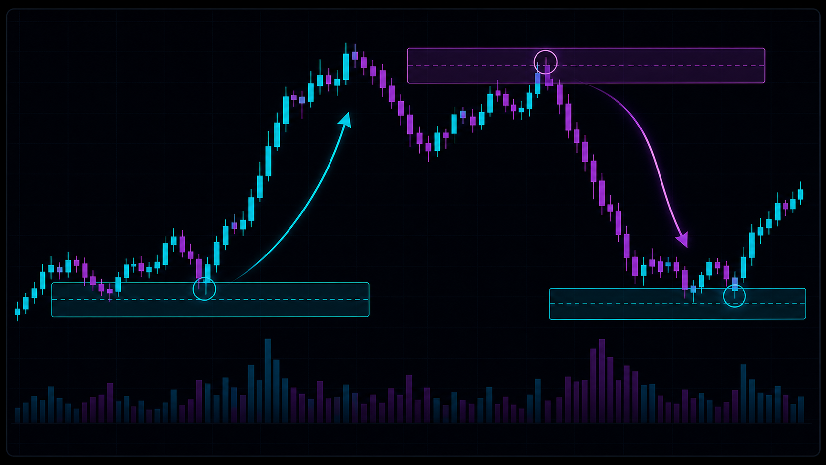 Order block zones acting as supply and demand areas after an impulse move