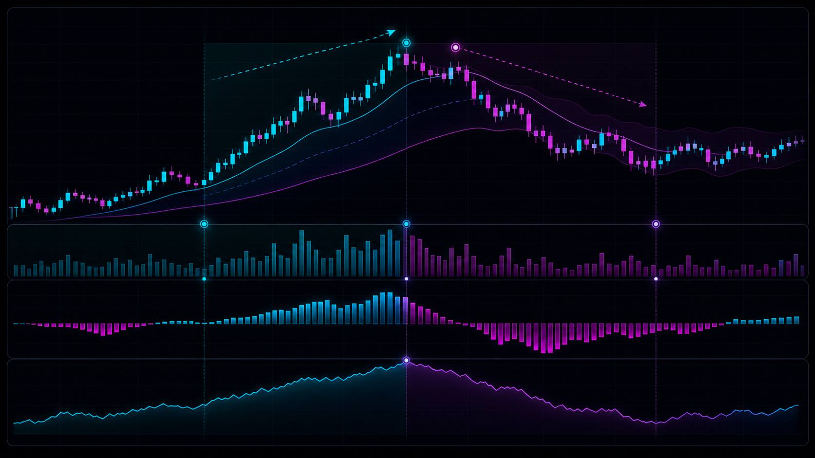 Layered confirmation dashboard combining price, volume, delta, and open interest