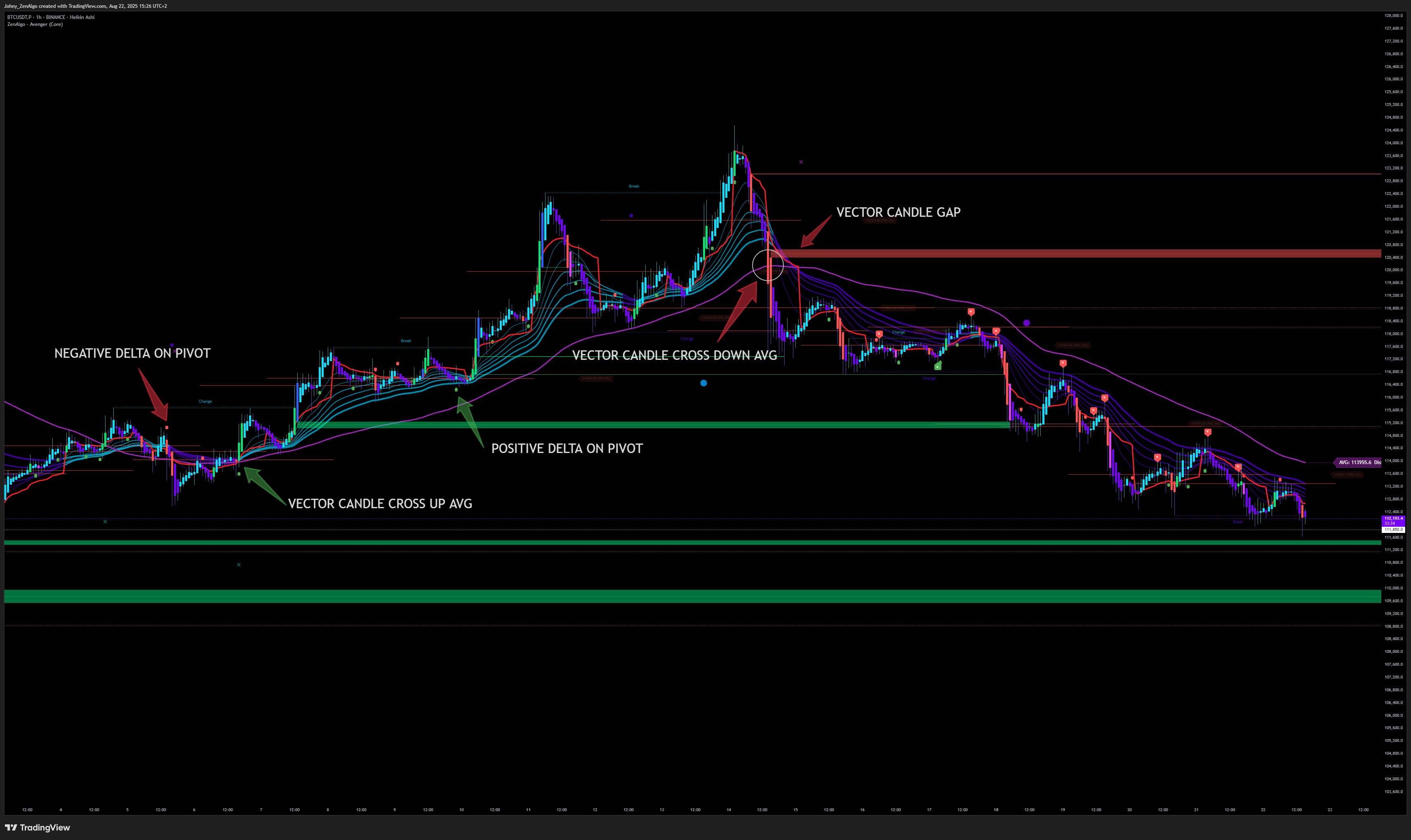 PVSRA Vector Candles