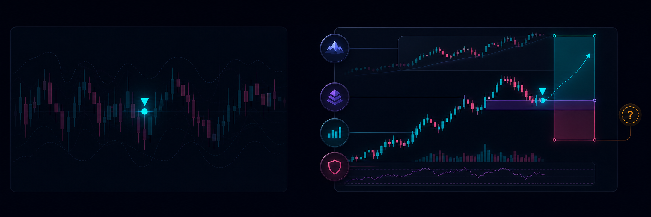 An isolated trading signal compared with a structured setup containing context, location, confirmation, and risk