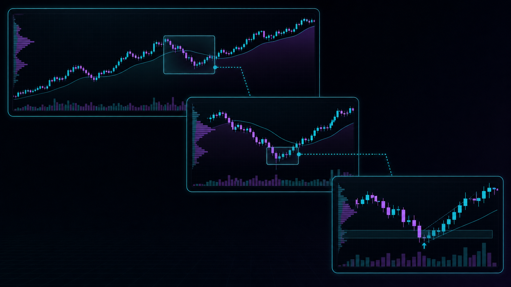 The same market viewed through broad, medium, and detailed timeframes