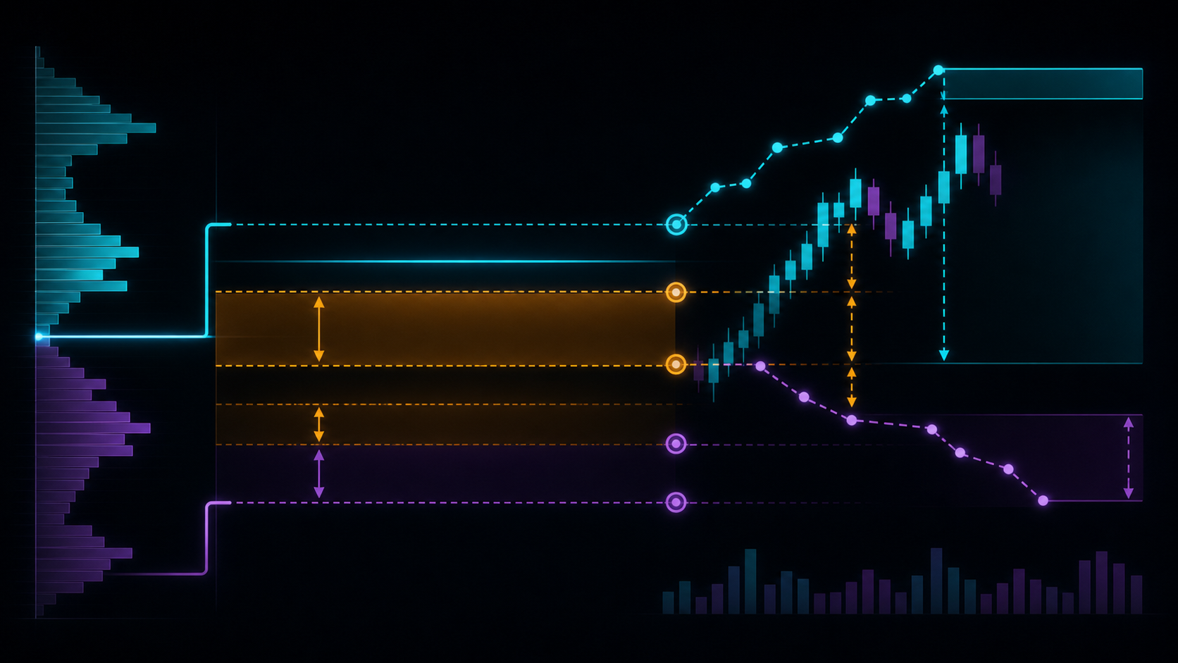 Spread, fees, and slippage reducing a planned trading outcome