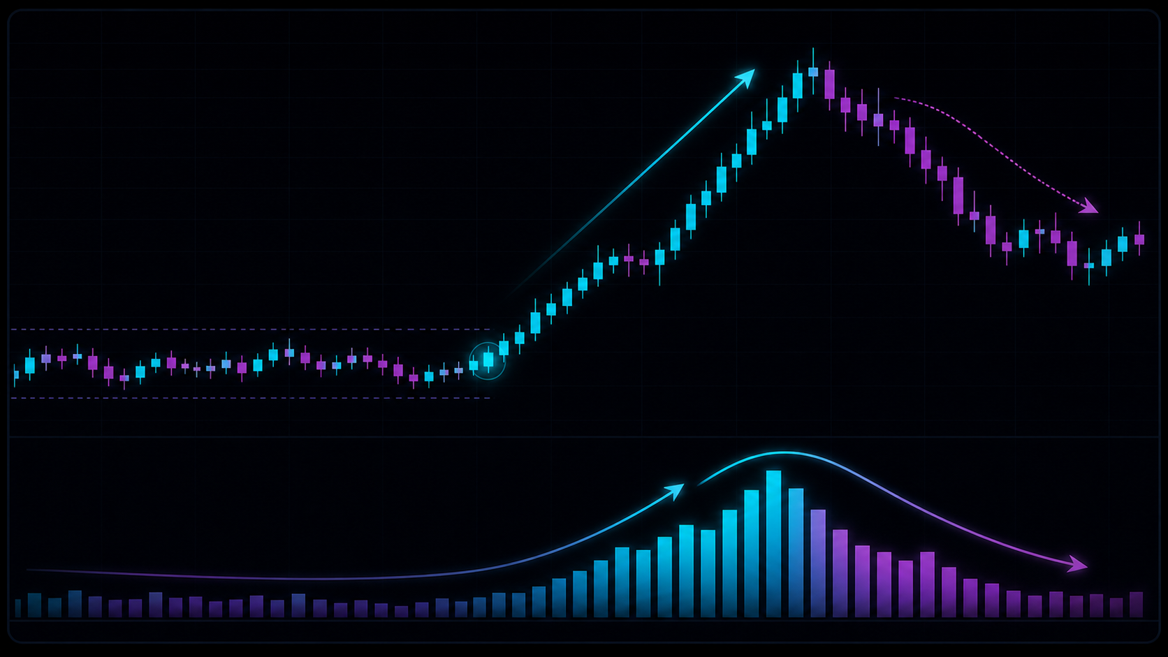 Candlestick chart with expanding and fading volume bars