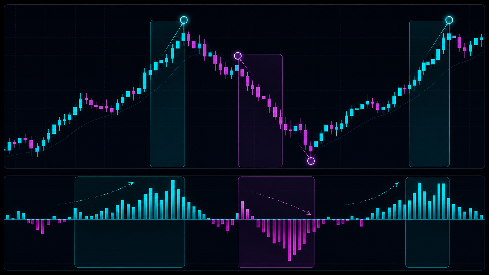 Price candles with positive and negative delta pressure below the chart