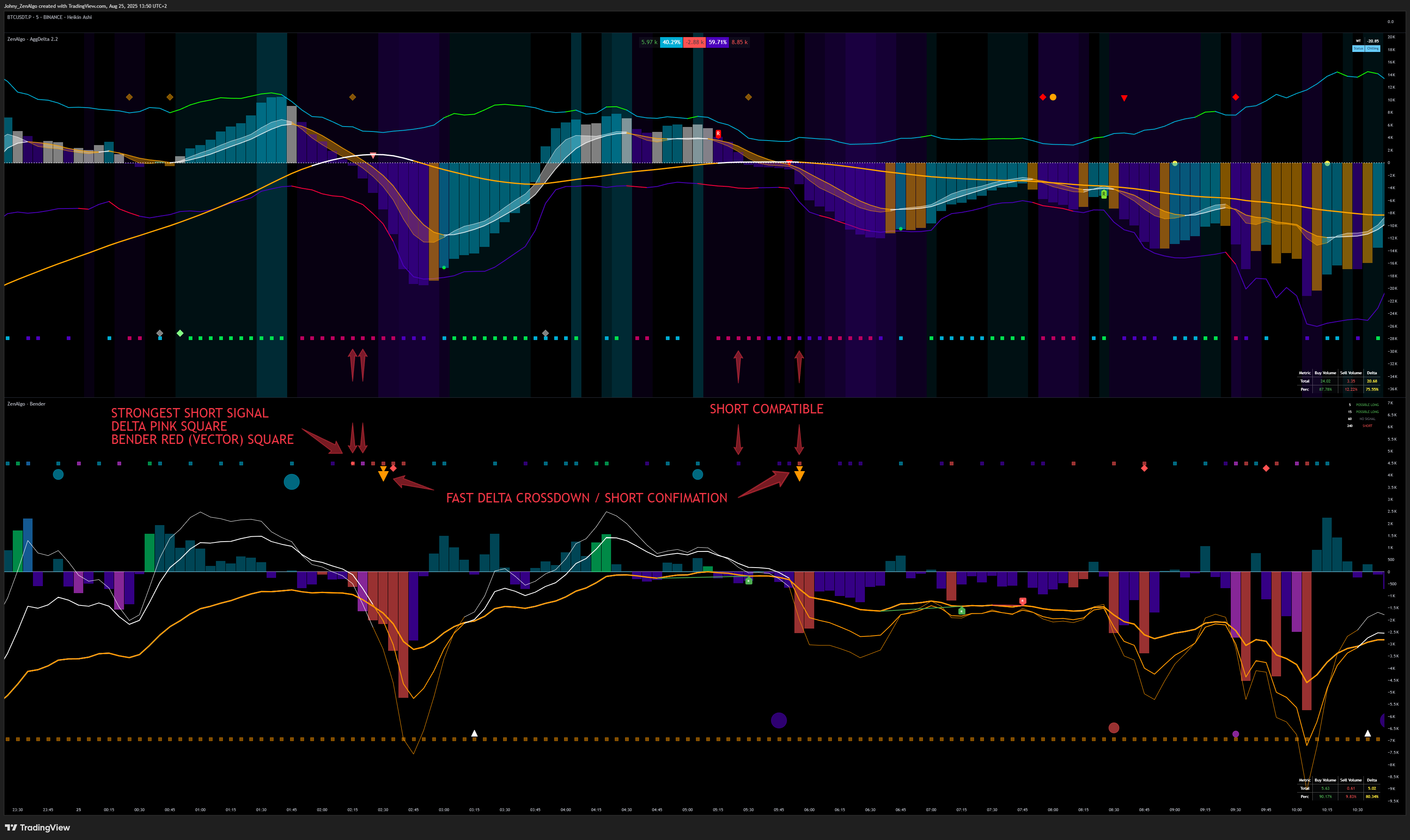 Full setup with Delta + Bender confirmation
