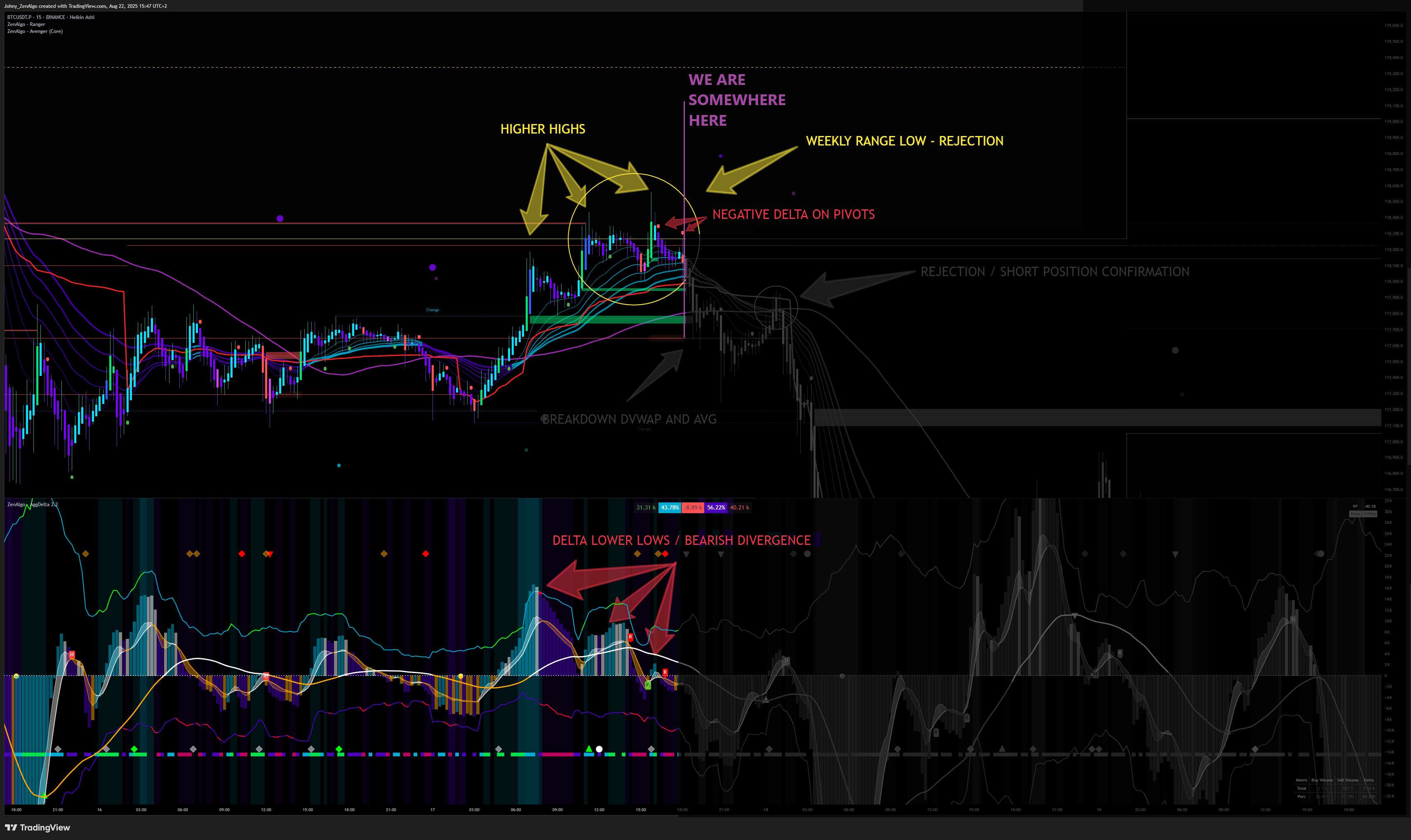 Full setup with divergence