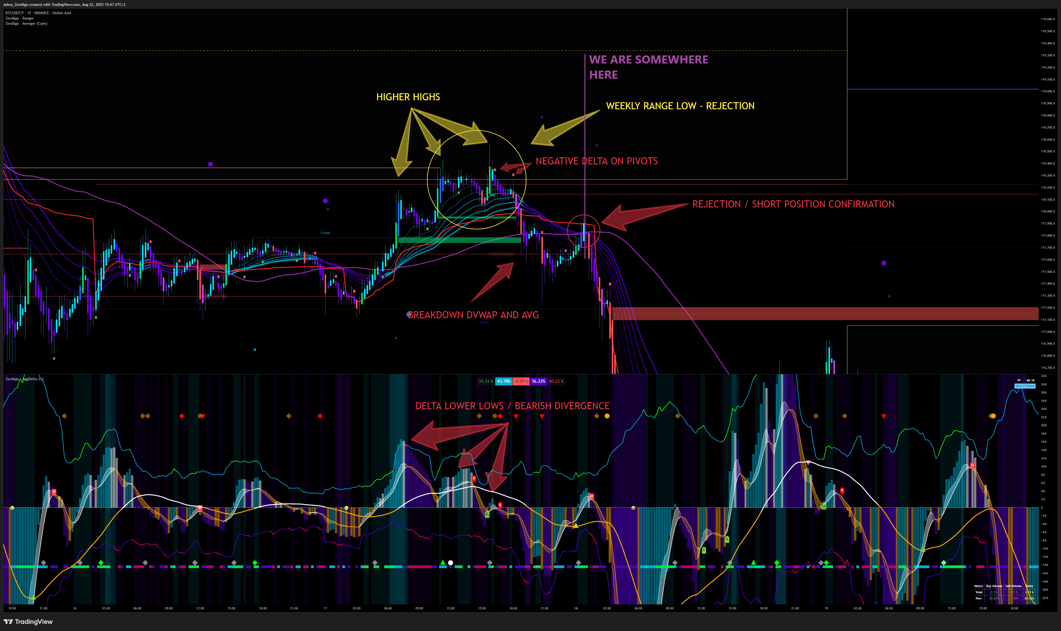 Full setup with confirmation